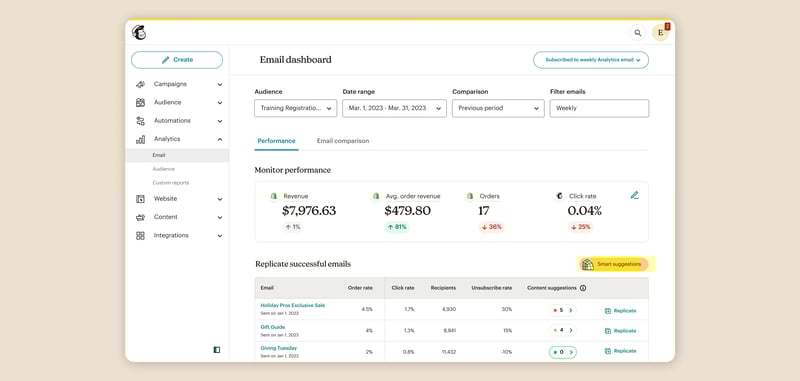 Screenshot of the Mailchimp email dashboard